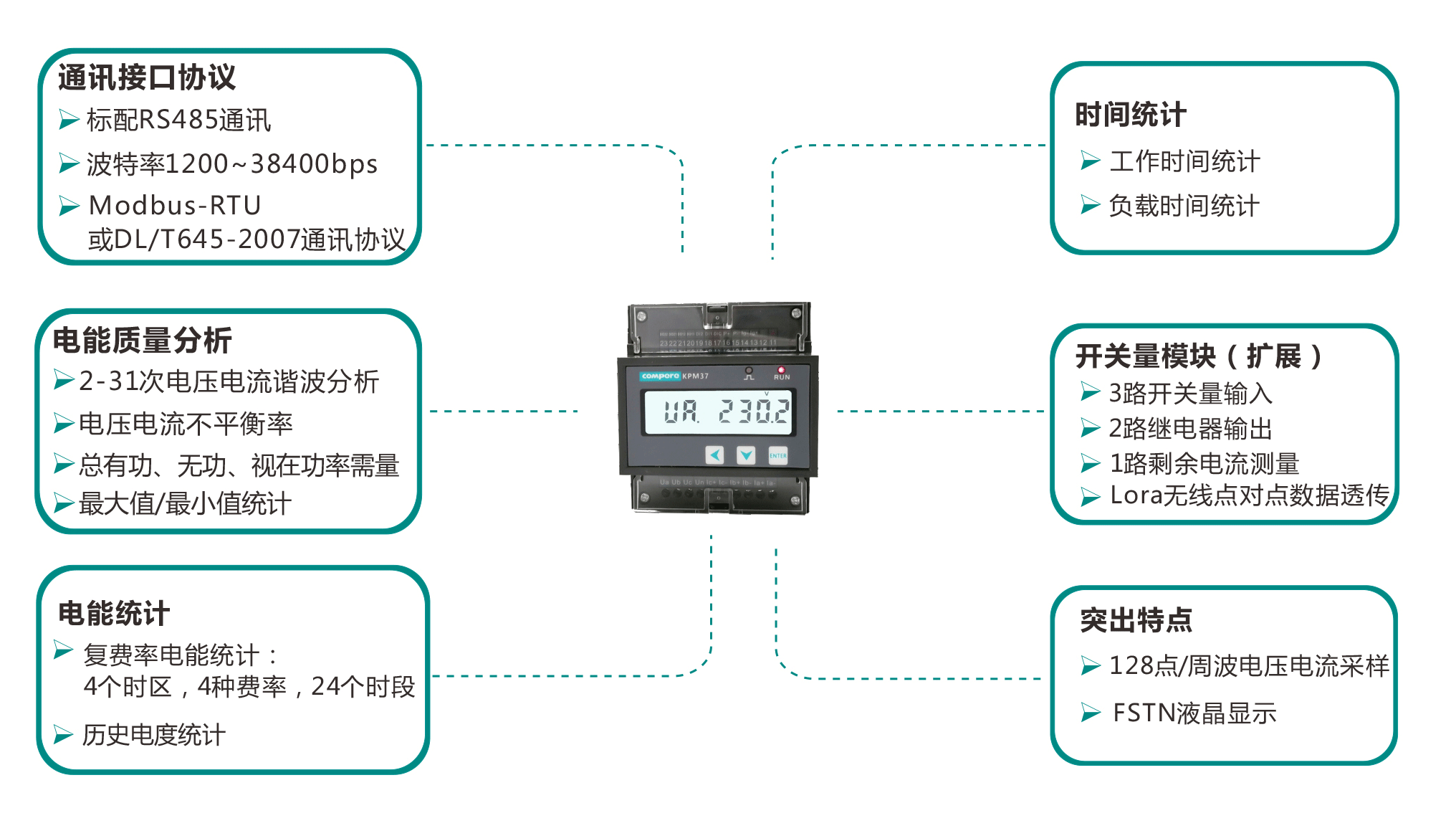 說(shuō)明: http://www.qianhr.com/uploads/allimg/191011/1-191011192320J9.png